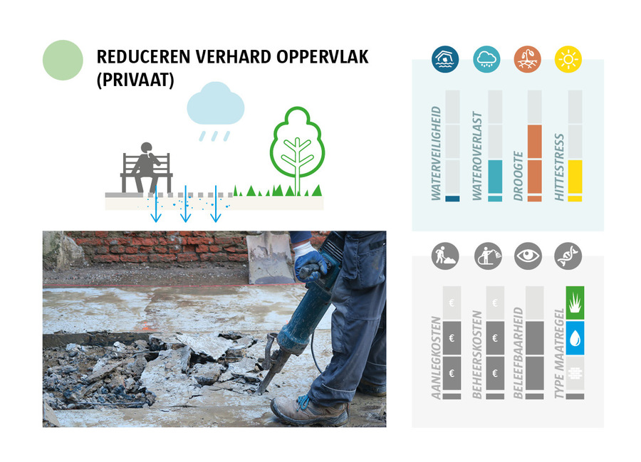 De afbeelding toont iemand die met een boorhamer beton openbreekt. Grafieken geven aan dat deze maatregel goed helpt om droogte tegen te gaan.